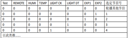 2007so太阳集团(中国)股份有限公司