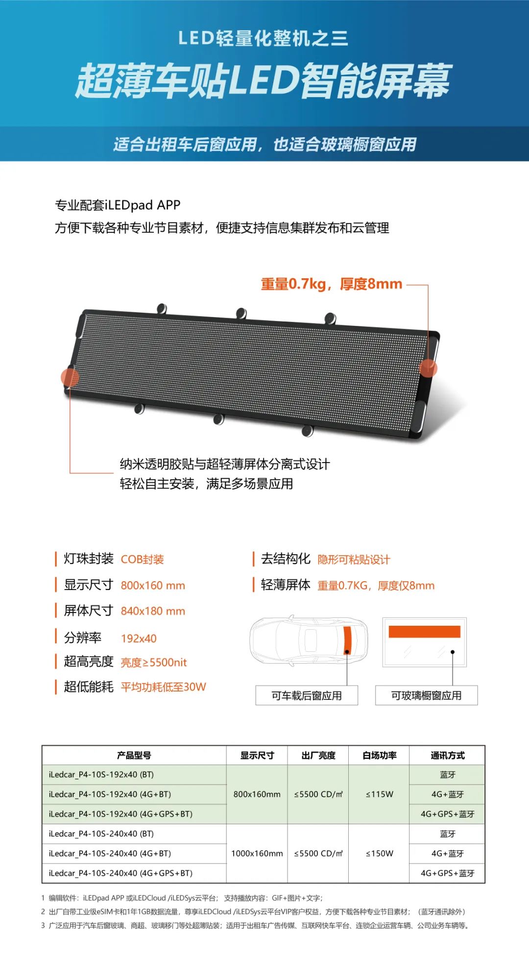 2007so太阳集团(中国)股份有限公司